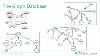 SQL Server 2017 Graph Database