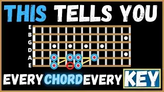 This Easy Pattern Tells You Every Chord In Every Key (Zero Music Theory)