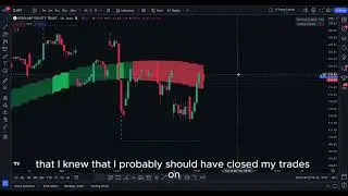 SPY Stock ready to reject?!