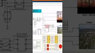 Simulation of a Mucrogrid 3 ( Grid, Fuel Cell, PV Solar and Battery ) in MATLAB Simulink software