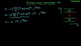Electronic Devices: Intrinsic carrier concentration
