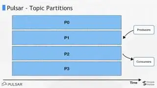 [Uber Seattle] When Apache Pulsar Meets Apache Flink