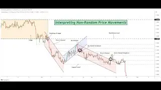 Interpreting Non-Random Price Movements