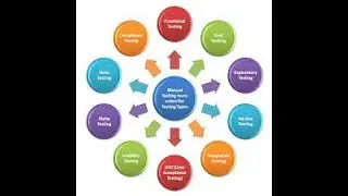 TYPES OF TESTINGS IN MANUAL TESTING
