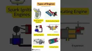 Types of Engines 🚂 #mechanicalengineering #engineeringlife #engineeringstudent #engine#physicsshorts