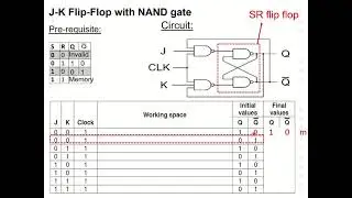 JK Flip Flop Truth Table