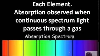 Light, Electromagnetic Spectrum, Types of Spectra, Information from Light