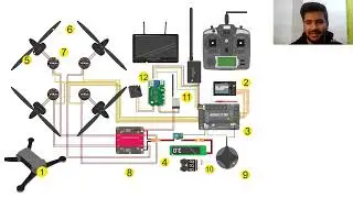 Autonomous Weed Detection and Mapping UAV