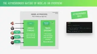 Blocking and Non Blocking Asynchronous Nature of Node js