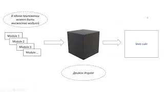 Ангуляр в картинках (Angular in pictures)