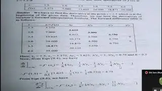 Newton Gregory forward Interpolation Problems with Solutions | in Nepali