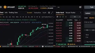 BTC current prize