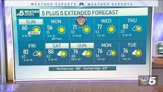 NBC 5 Forecast: A Freeze Warning for Monday morning | NBCDFW