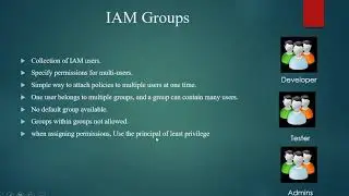 #AWS #Cloud #Hindi #Beginner #Associate #IAM  Identity and Access Management