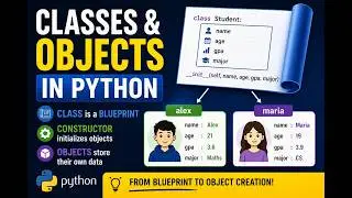Introduction to Classes and Objects in Python |