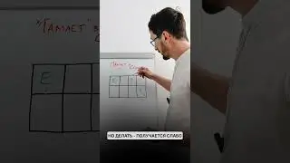 Тип Гамлет в стрессе, как ему самому выбраться?  #соционика #психология #эиэ