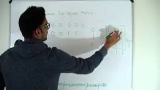 Maximum Sub Square Matrix Dynamic Programming