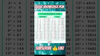 Square & Cube  || 1 to 30 Square and Cube || 