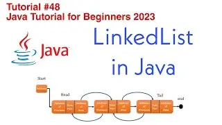 LinkedList in Java | Full Explained with Examples | Collection Framework