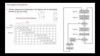 Computer System Architecture Chap 9 - Instruction pipeline