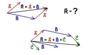 Physics 1 - Vectors (6 of 21) Adding Vectors Graphically - Tip-To-Toe Method