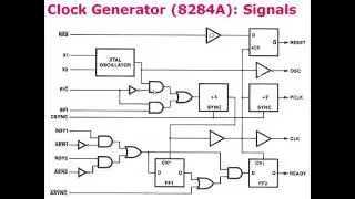EEE342-MP-13a: Buffering and de-multiplexing 8086 and 8088 microprocessors