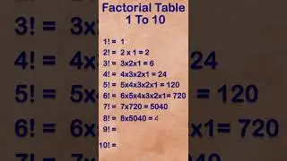 Factorial Table | How to Calculate Factorial | Factorial Formula 