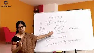 English Grammar- Abbreviations- Important concepts for School Children