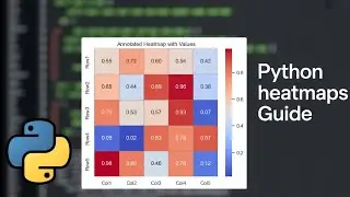 Python 17: Visualizing Data with Heatmap Plots in Python
