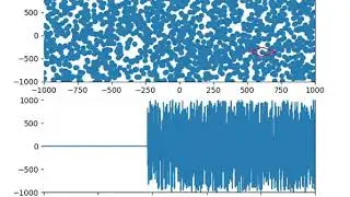 Fast-Render using Matplotlib(2500 Points)