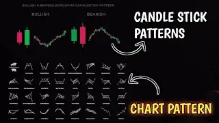 what is candle stick pattern and chart pattern//crypto trading//syco trader