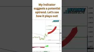 New GBPUSD Trade!