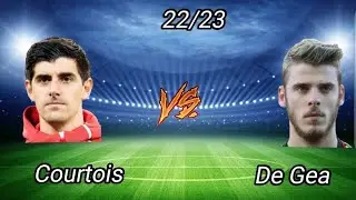 En İyi İlk 11-Kaleciler (1. Tur) #keşfet #courtois #de gea