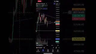 🟢🟢 Биткоин растет! 62 000! Технический анализ BTC 03.05.2024  