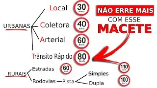 CLASSIFICAÇÃO DAS VIAS DE TRÂNSITO - MACETE / PARA PASSAR NA PROVA DO DETRAN CONCURSO PÚBLICO