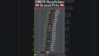2024 Austrian Grand Prix Timelapse #f1 #shorts