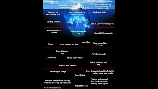 Explaining The Yo-Kai Watch Discord Server Iceberg (100 Subscriber Sepcial)