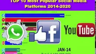 TOP 10 Most Popular Social Media Platforms 2014-2020 - Popular Social Media|| data is beautiful