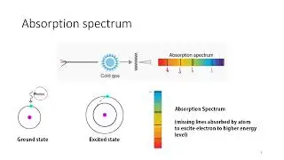 Difference Between Emission And Absorption Spectra
