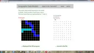 Spatial Data Structure