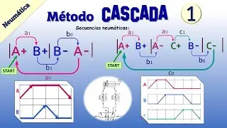 PNEUMATIC CASCADE METHOD | SEQUENCES A+ B+ B- A- | 👉 A+ B+ A- C+ B- C-