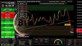🟠 BITCOIN BTC LIVE ( M1 ) Educational Chart / Strategy & Signals ( Supply and Demand zones )