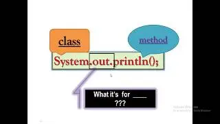 Explain System.out.println() || JAVA Interview Playlist ||  HINDI