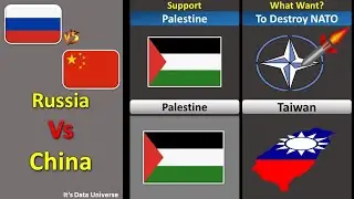 Russia Vs China |  Comparison Of Country| It's data universe