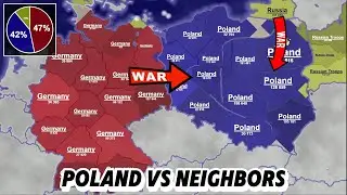 I simulated russia and germany attacking poland in territorial io