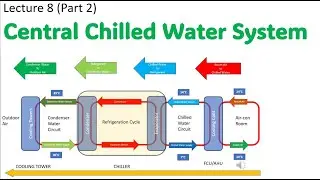 ACMV Design Course (Basic): Lecture 8 - Air-Conditioning Systems (Part 2)