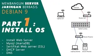 Install Debian Operating System | Debian Tutorial Part 1