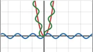 How to plot a Graph on a Graph!