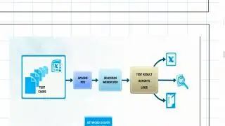 Java Selenium Automation - Hybrid Framework