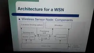 Structure of a sensor node in WSN..for BE Extc by Prof Neha Mahajan